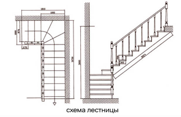 інструкція по будівництву сходів на другий поверх