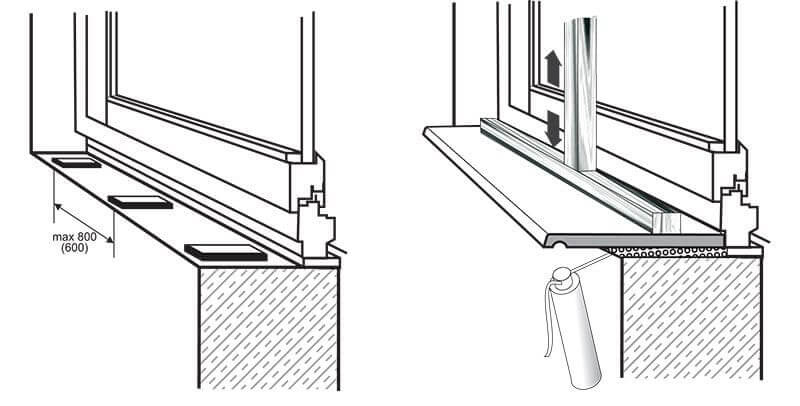 Установка укосів і підвіконь на пластикові вікна: інструкція
