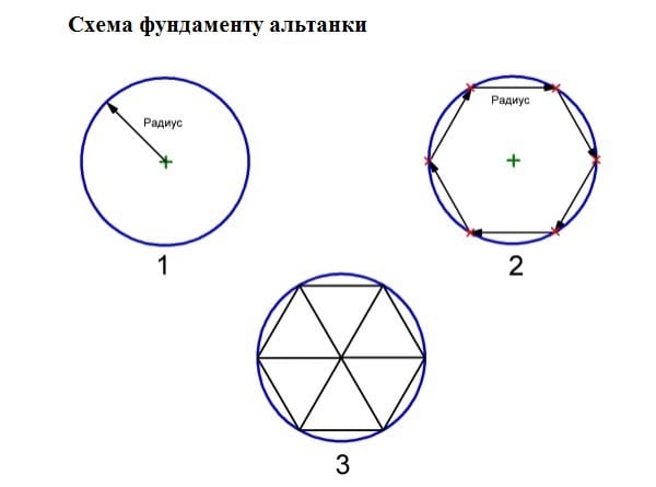 Як зробити шестигранну альтанку